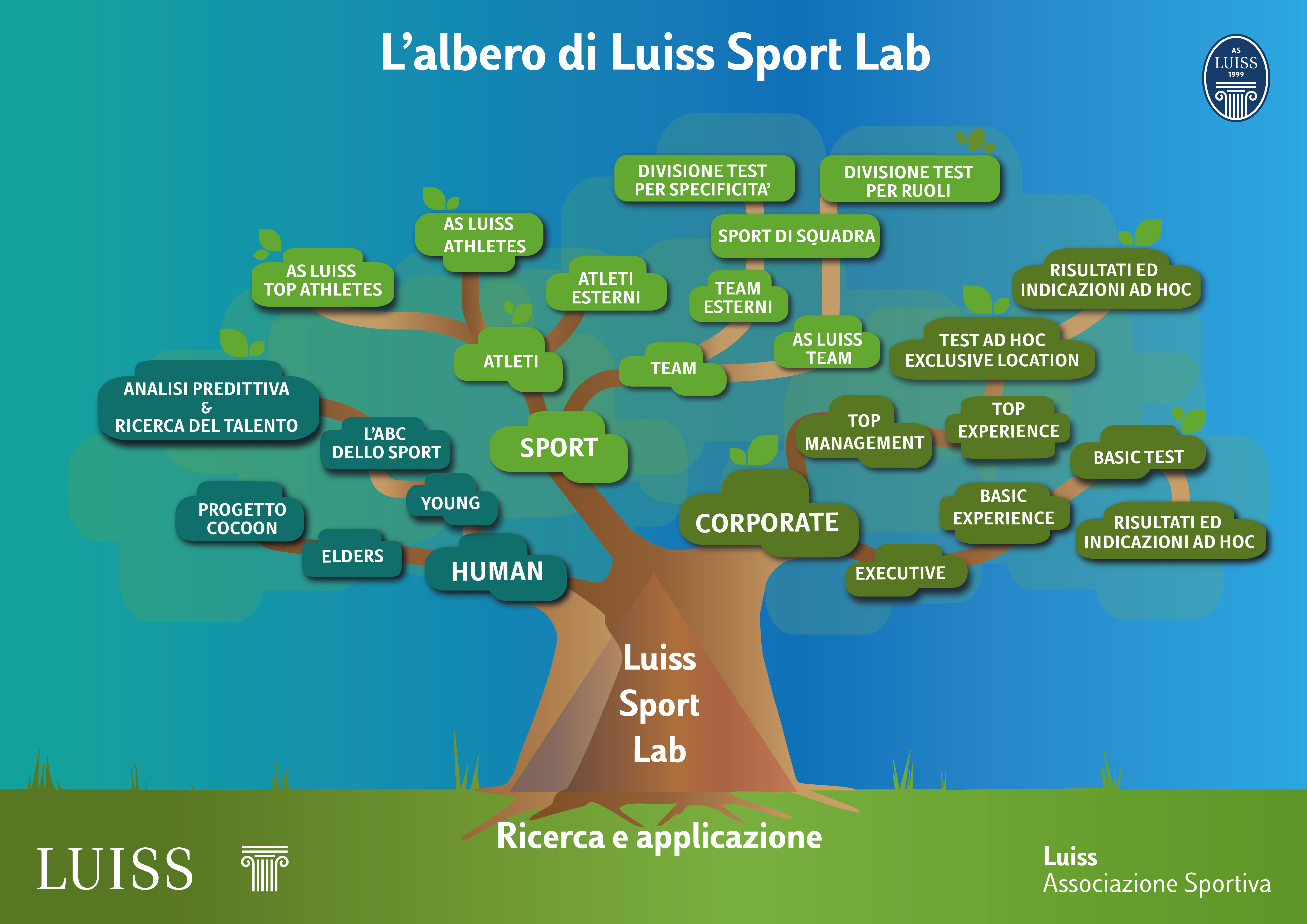 202105011_Infografica_AlberoSport_A4_5_4_4_4