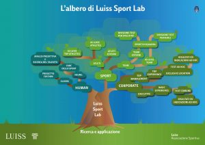 Luiss Sport Lab